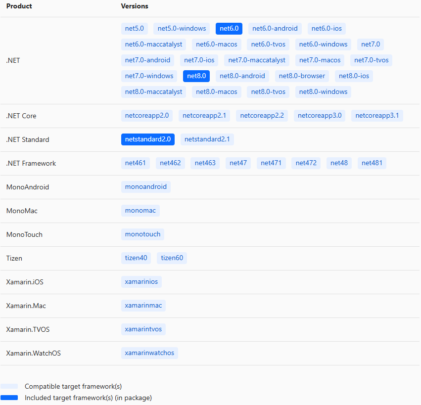 PDFsharp GDI/WPF targets